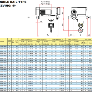 Double rail hoist 4/1