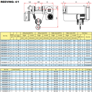 Low headroom hoist 4/1